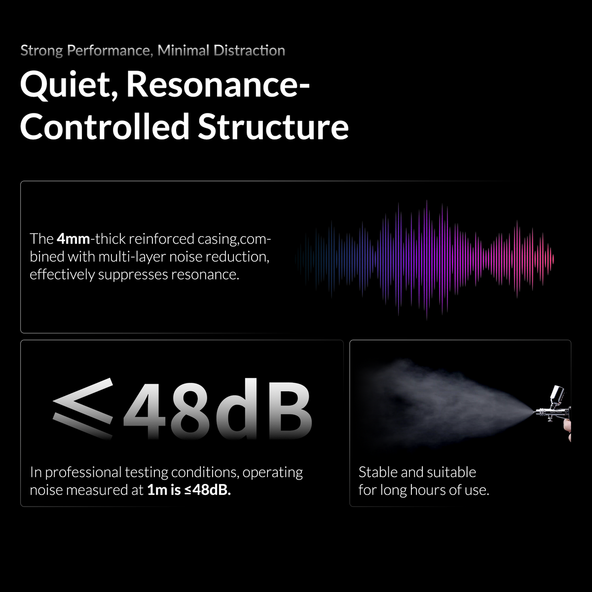 TurboX Mini noise rating under 48dB