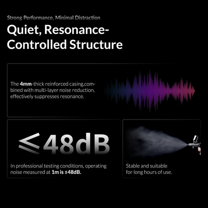 TurboX Mini noise rating under 48dB