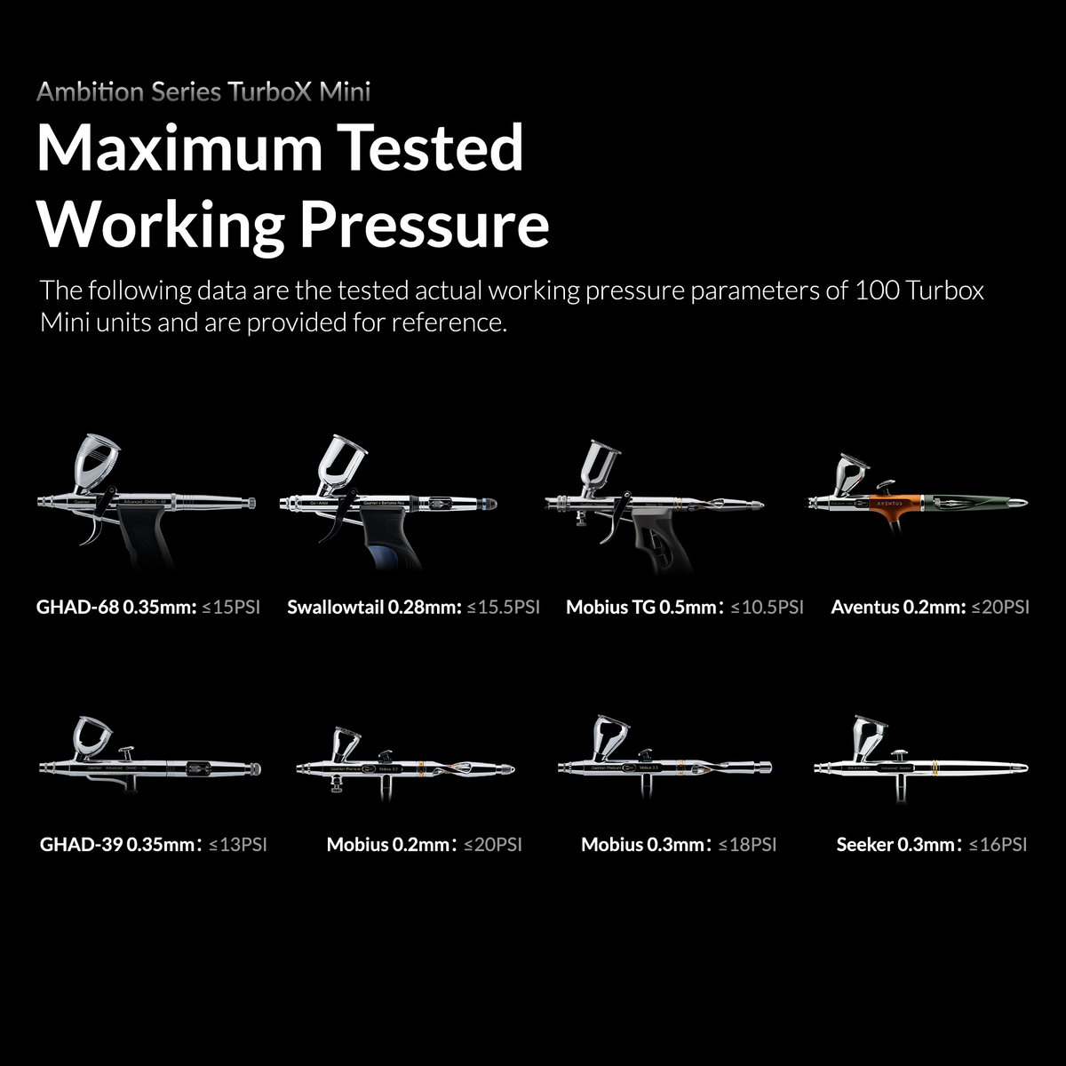 Tested working pressure for Gaahleri airbrushes on the TurboX Mini