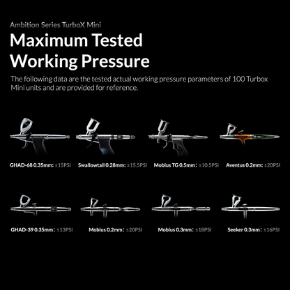 Tested working pressure for Gaahleri airbrushes on the TurboX Mini